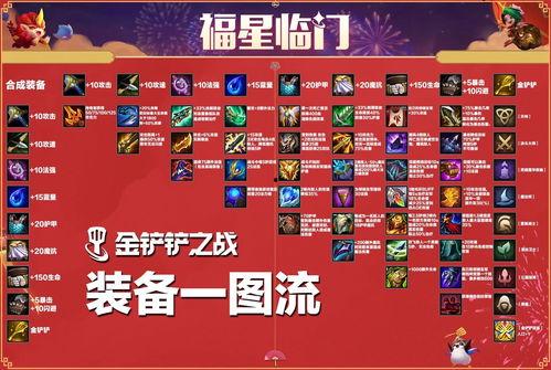 金铲铲福星最新爆料图,神秘图鉴揭示游戏新篇章 第1张 金铲铲福星最新爆料图,神秘图鉴揭示游戏新篇章 第1张